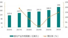 <strong>高德注册未来5年激光产业将以每年20%的速</strong>