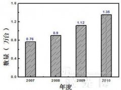 <strong>高德注册全固态激光器市场发展趋势分析</strong>