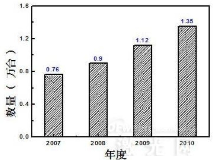 高德注册全固态激光器市场发展趋势分析