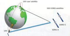 <strong>欧洲空间激光数据高速高德公路测试成功</strong>