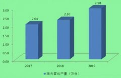 <strong>2014年固体激光器市高德场分析报告：增长</strong>