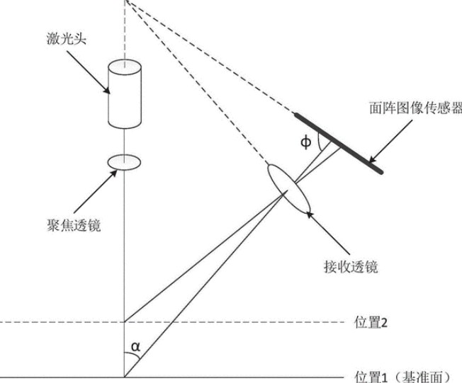 浅析激光测距仪测量原理以及方法高德