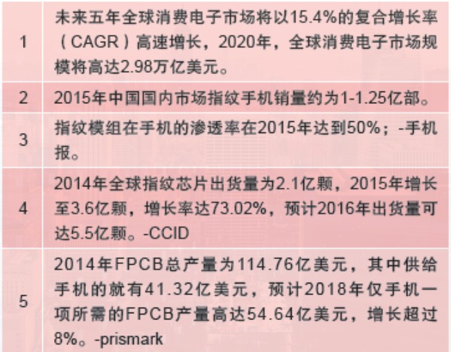 高德注册中国固体激光器及超快激光器市场发展现状