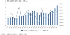 <strong>2020年全球激光二极管市场将超过100亿美元</strong>