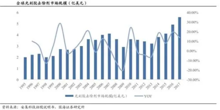 2020年全球激光二极管市场将超过100亿美元 CAGR达11%高德