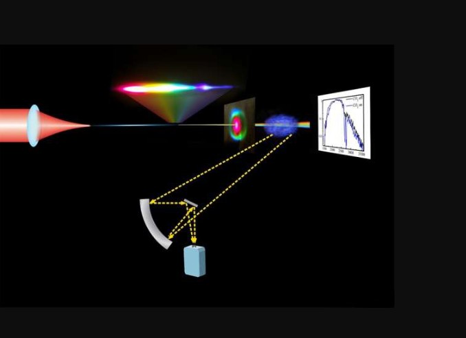 激光脉冲产生发光高德注册的等离子灯丝 或使远程监控成为可能