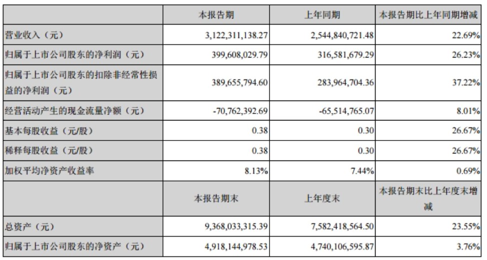 2016上半年国内高德注册激光上市公司业绩总览