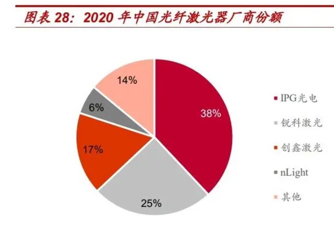 高德注册2017年下半年激光行业6大创新与发展趋势