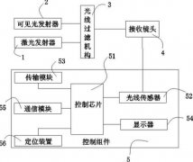 <strong>高德注册激光测距传感器的原理及应用剖</strong>