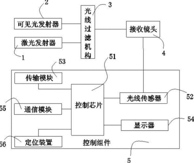 高德注册激光测距传感器的原理及应用剖析