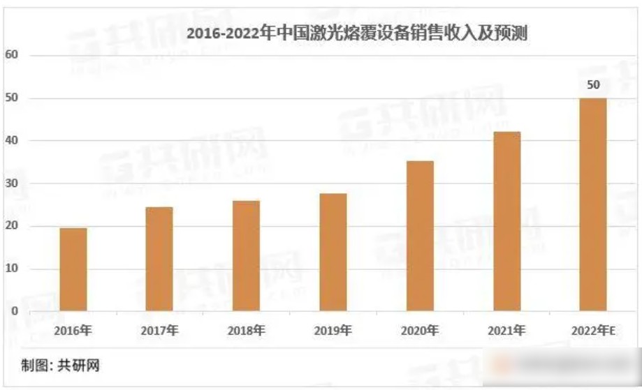 2017年国内激高德注册光上市公司业绩汇总与简析