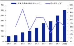 <strong>中国激光产业 • 2017年市场关键数据简报</strong>