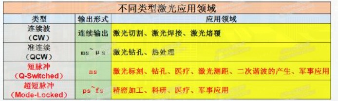 高德注册超快激光的特点、应用及市场前景分析