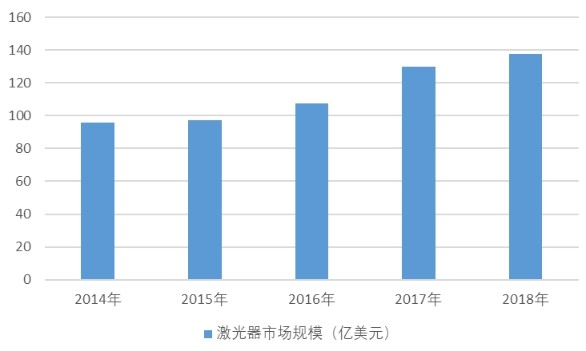 2020年全球六大激光高德注册器细分市场规模与发展趋势分析