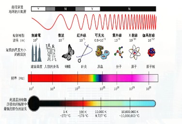 高德注册下个十年，光是最大的生意