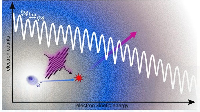 量子液体中的电子从激光脉冲中获得能量高德