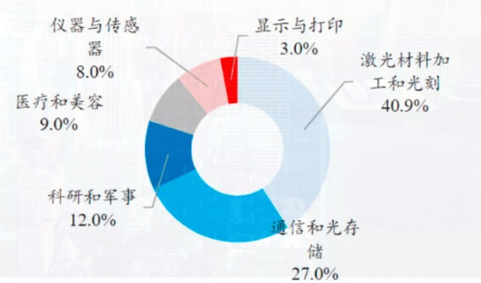 半导高德注册体激光器的星辰大海