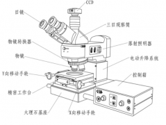 <strong>高德注册金相显微镜的组成结构特点与稳</strong>