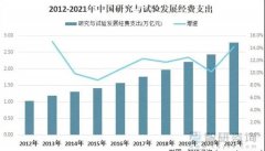 <strong>2022年数字显微镜行业发展前景及市场规模</strong>