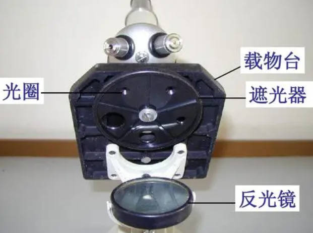 生物显微镜的光圈种类高德注册