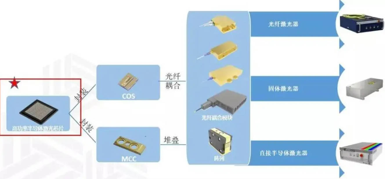 浅析半导体激光器技术的发展高德注册