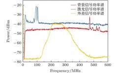 <strong>高德注册激光器线宽用波长nm与频率Hz表示</strong>