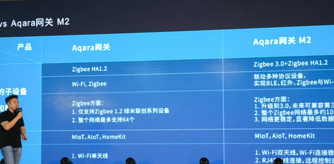 ZigBee 3.0强势来袭 未来能否一统高德注册“江湖”